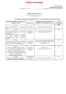 Пример заполнения графика (График проведения СОУТ) Борисоглебск Аттестация рабочих мест
